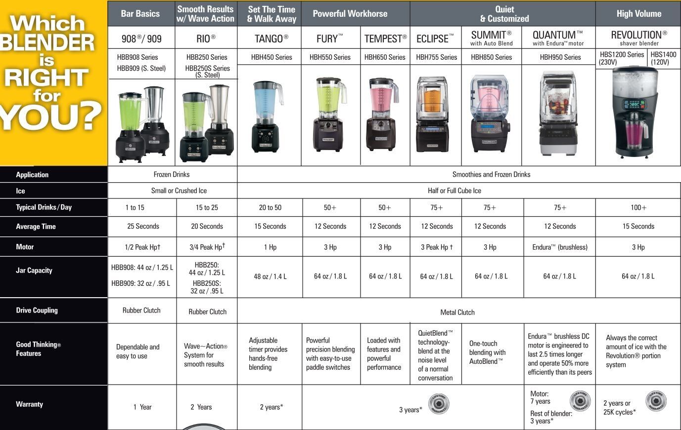 اصناف خلاطات الهاميلتون
